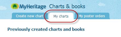 My Charts