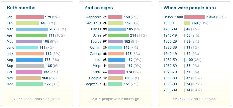 family zodiac signs