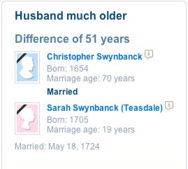 See a Sample of the Marriages Zone